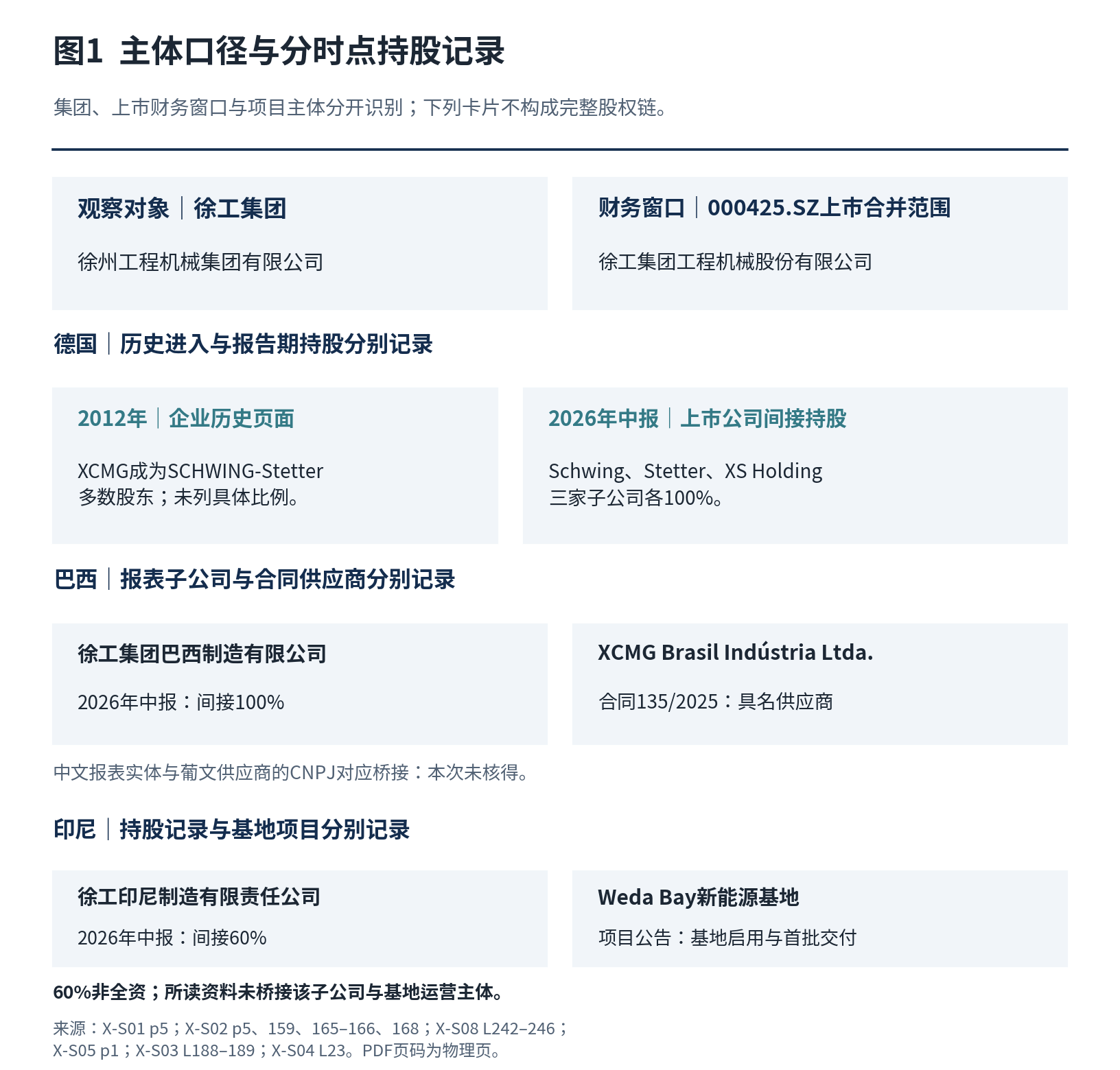 徐工机械 XCMG读者参考附图 1