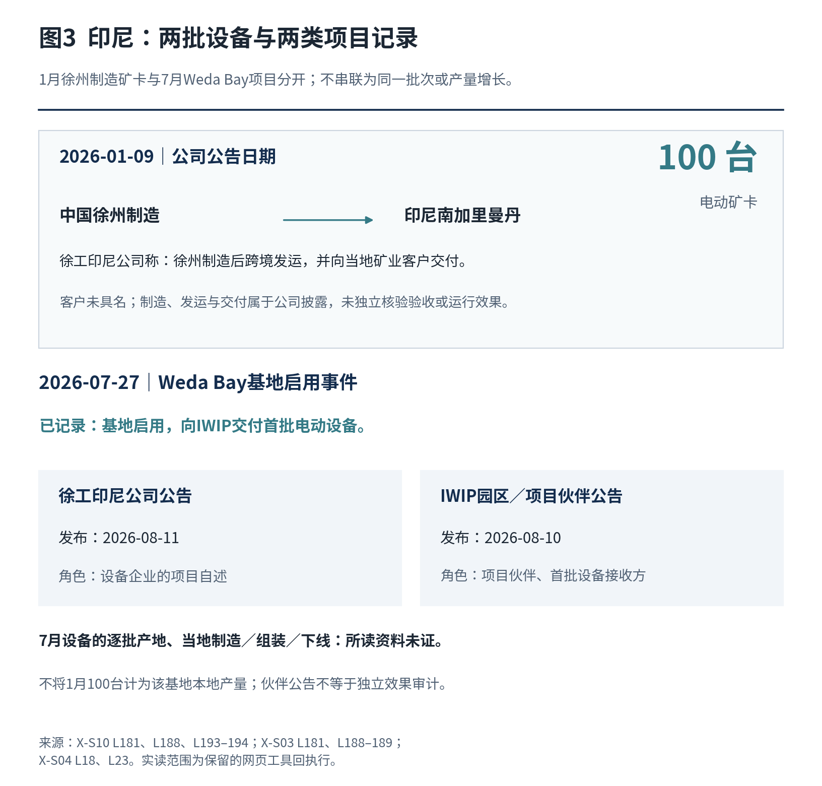 徐工机械 XCMG读者参考附图 3
