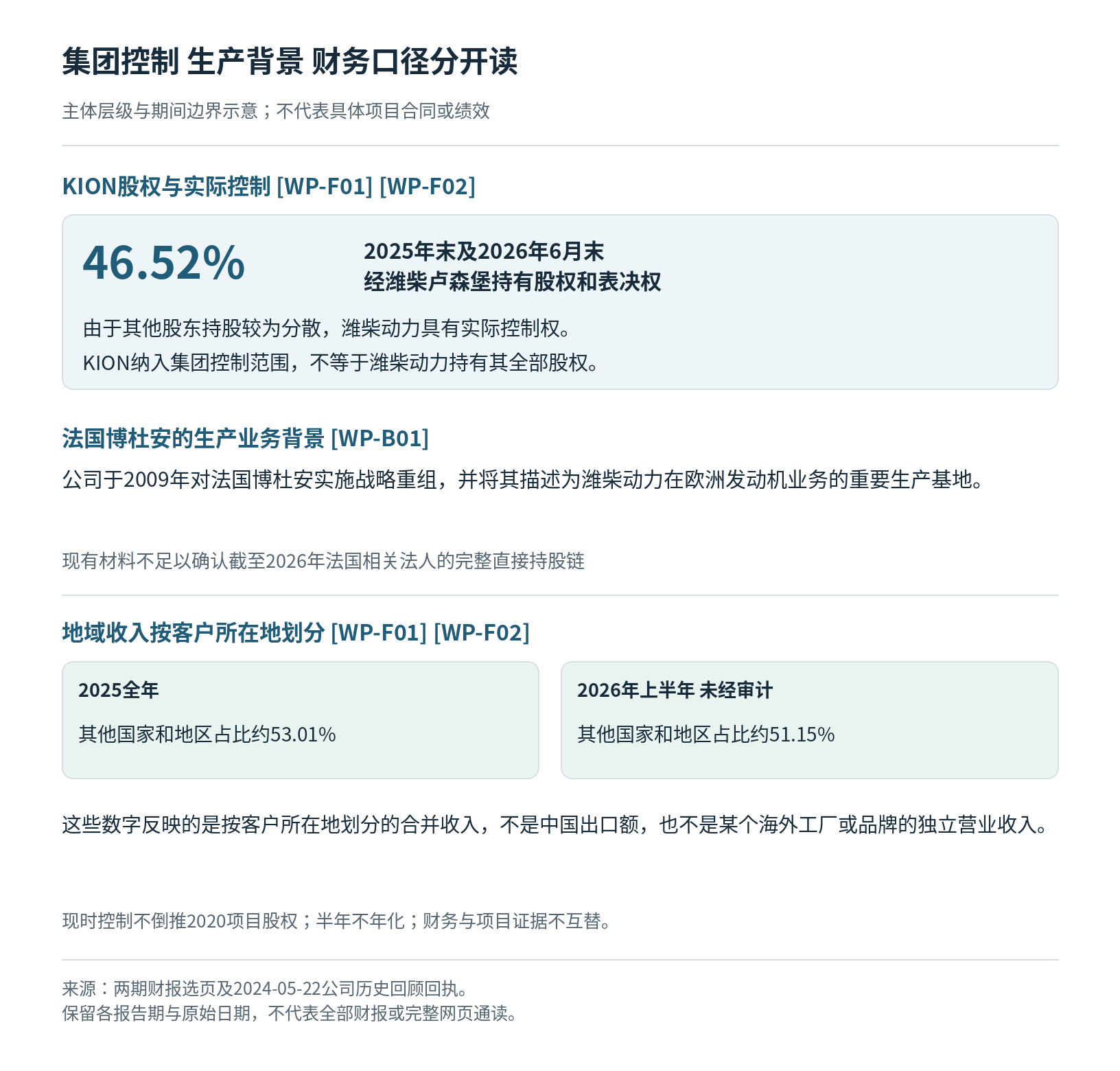 潍柴动力 Weichai读者参考附图 1