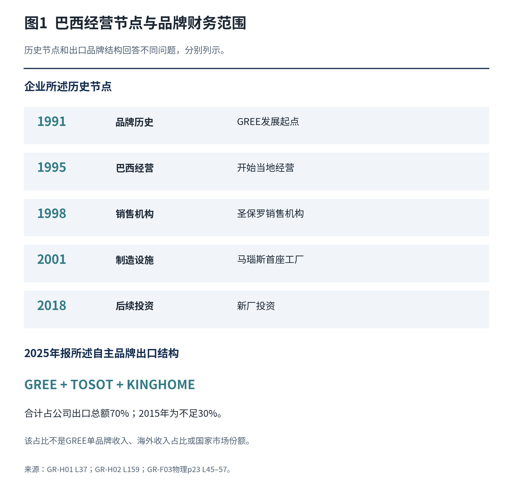 格力 GREE读者参考附图 1