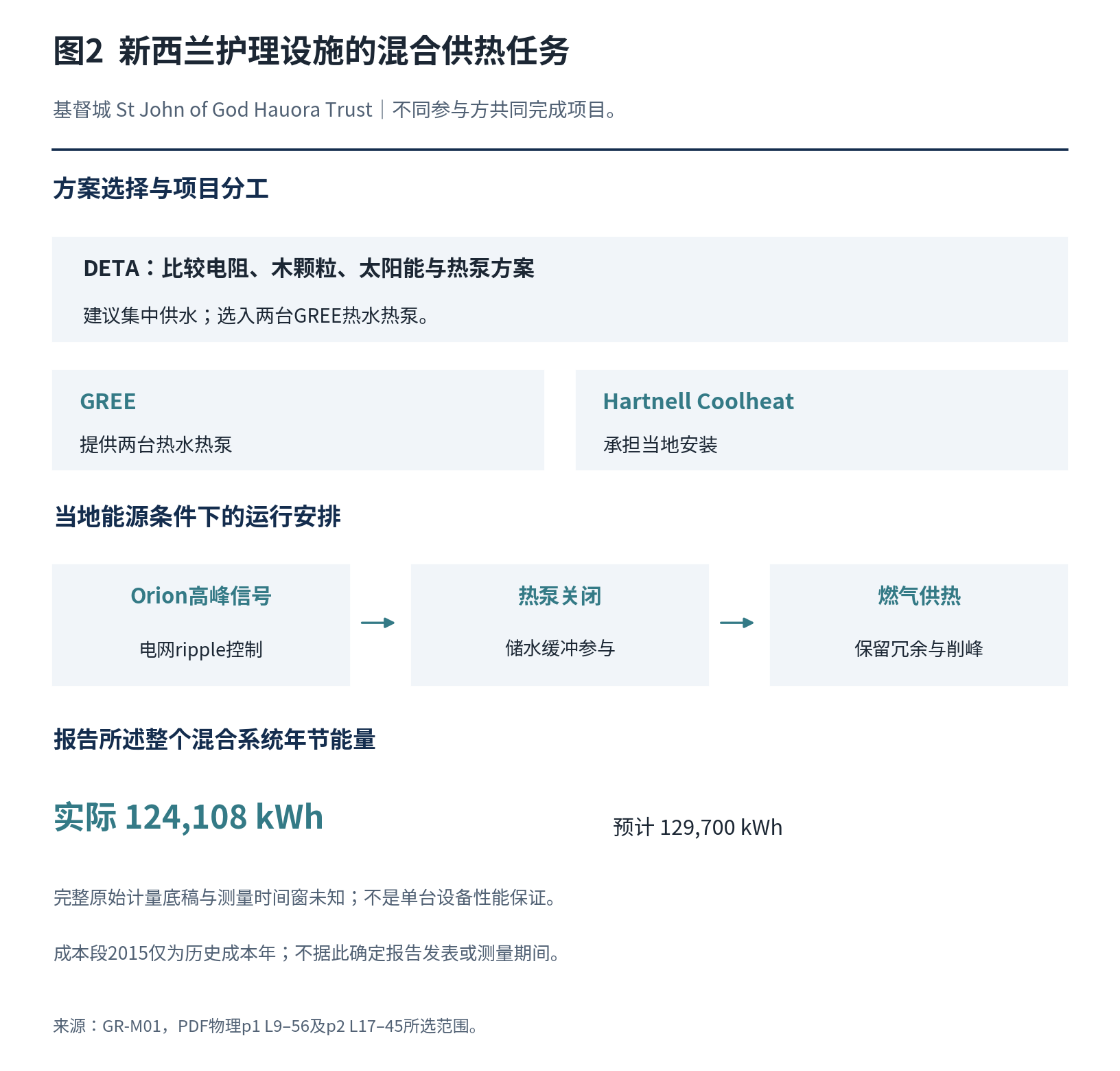 格力 GREE读者参考附图 2