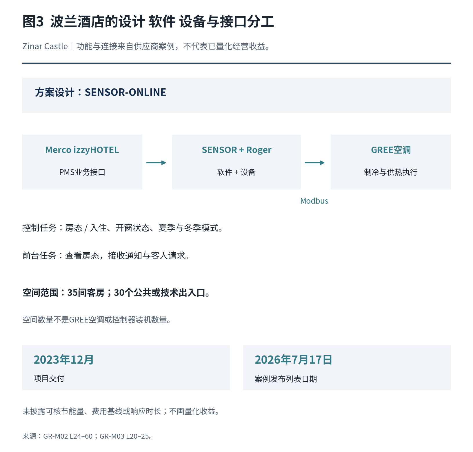 格力 GREE读者参考附图 3