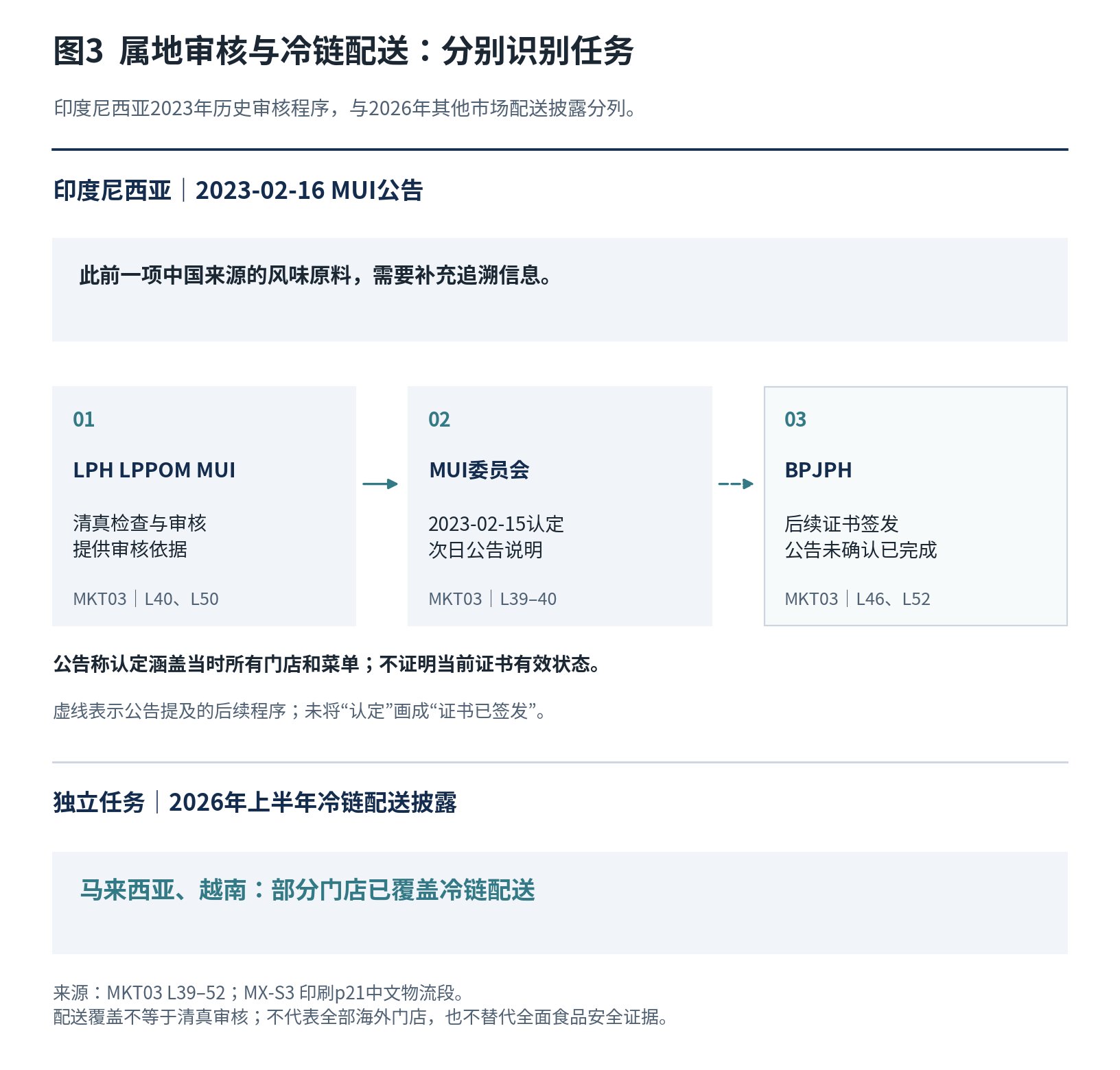 蜜雪冰城 MIXUE读者参考附图 3