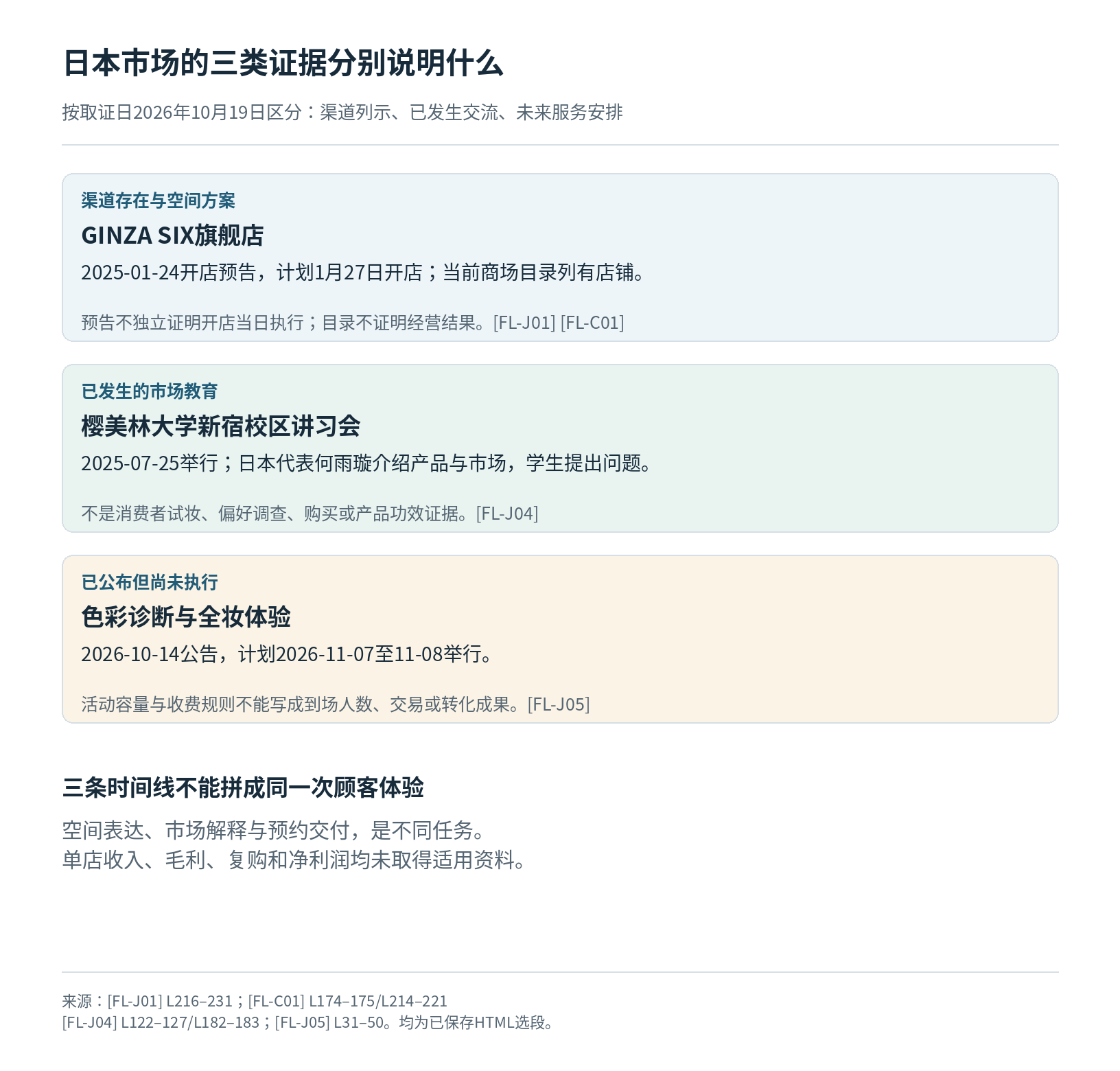 花西子 Florasis读者参考附图 1