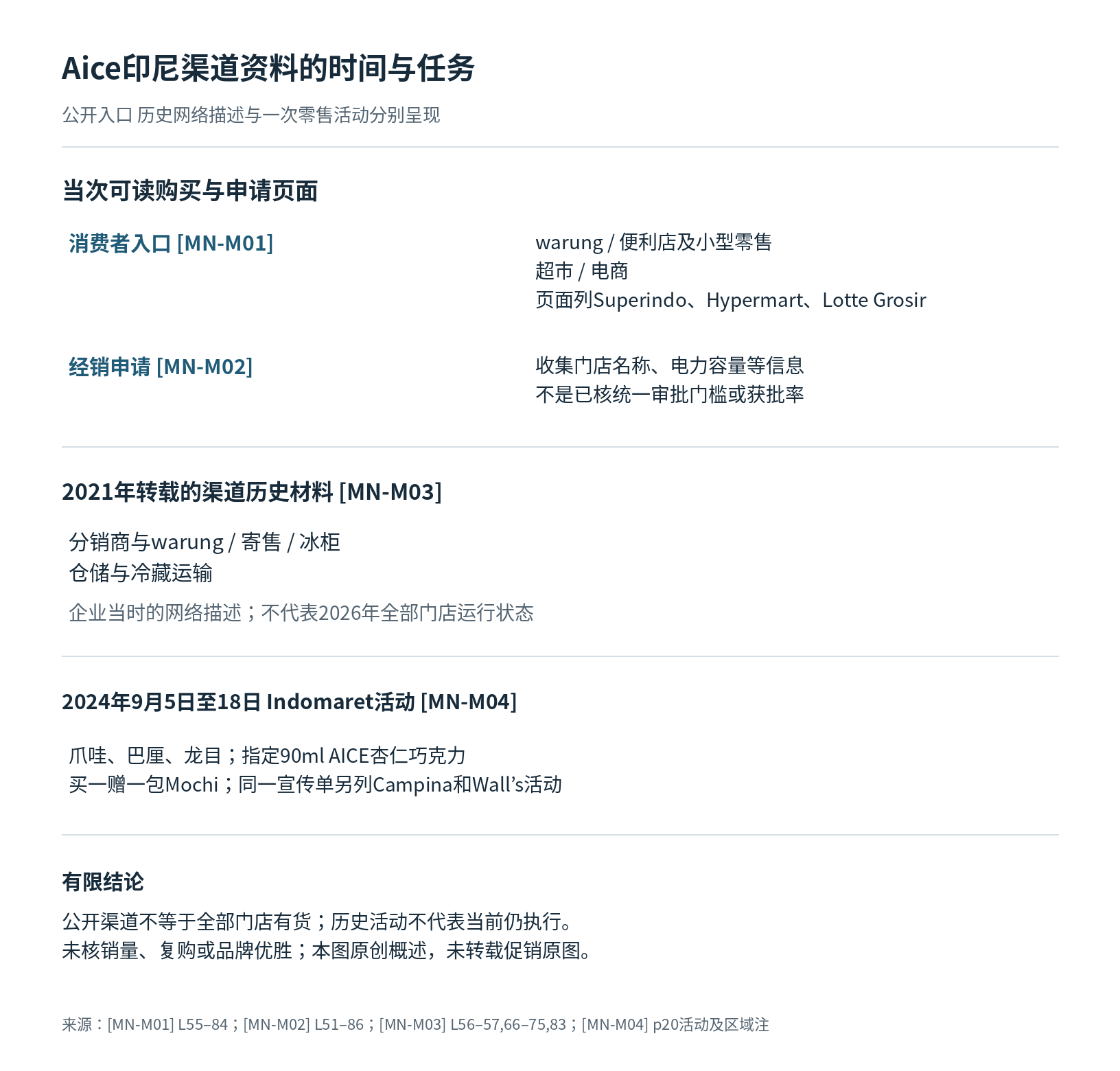蒙牛 Mengniu读者参考附图 2
