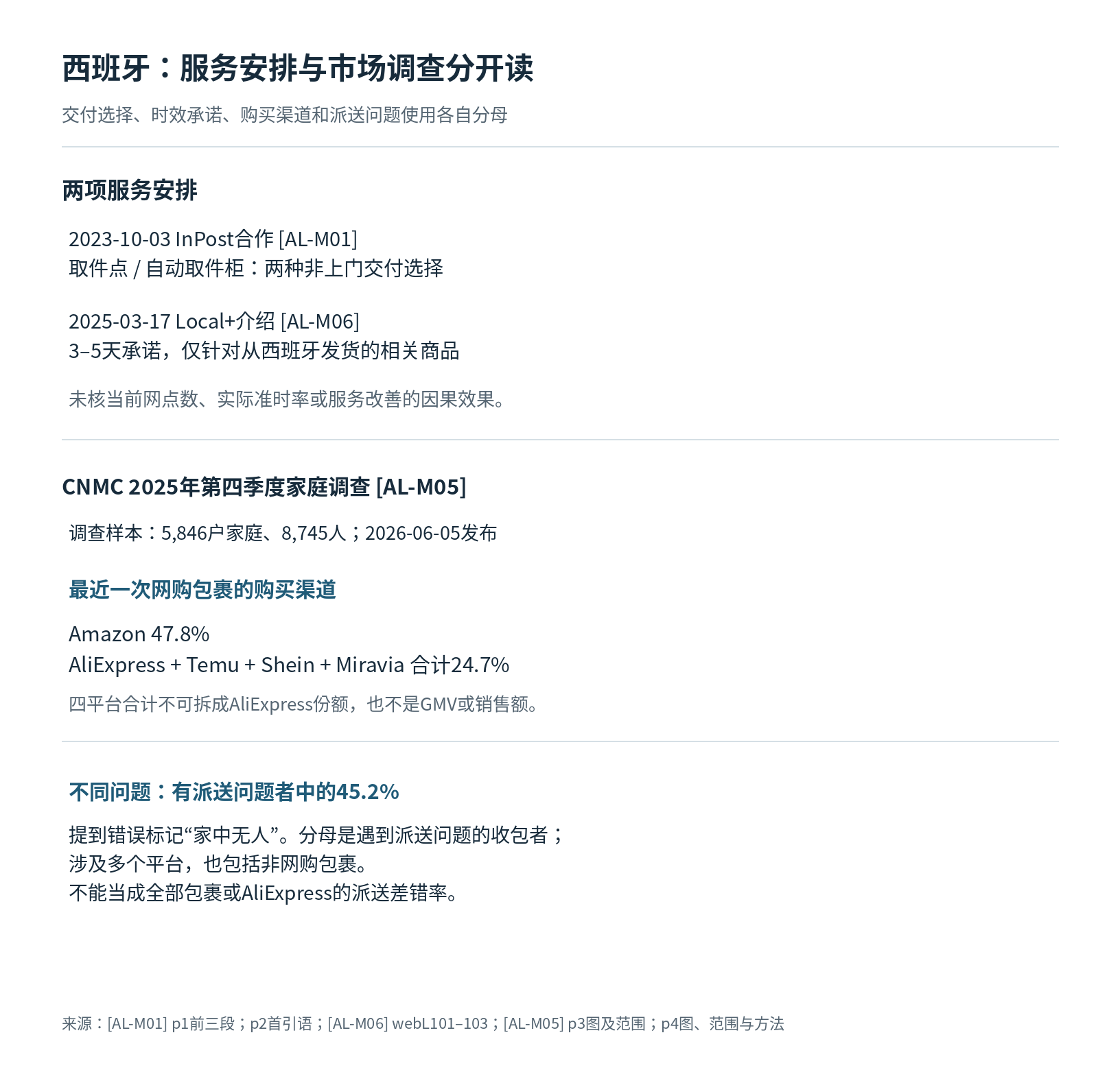 阿里巴巴集团(以国际数字商业/AliExpress为重点)读者参考附图 2