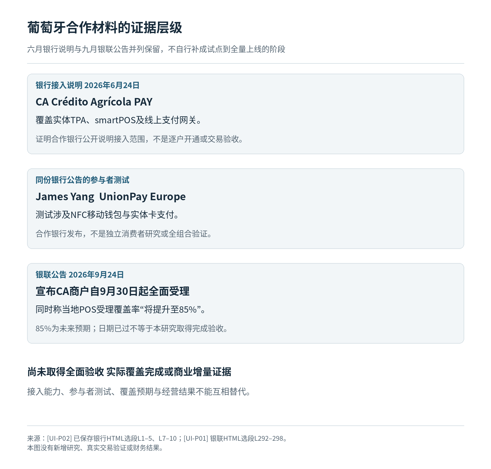 银联国际 UnionPay International读者参考附图 2
