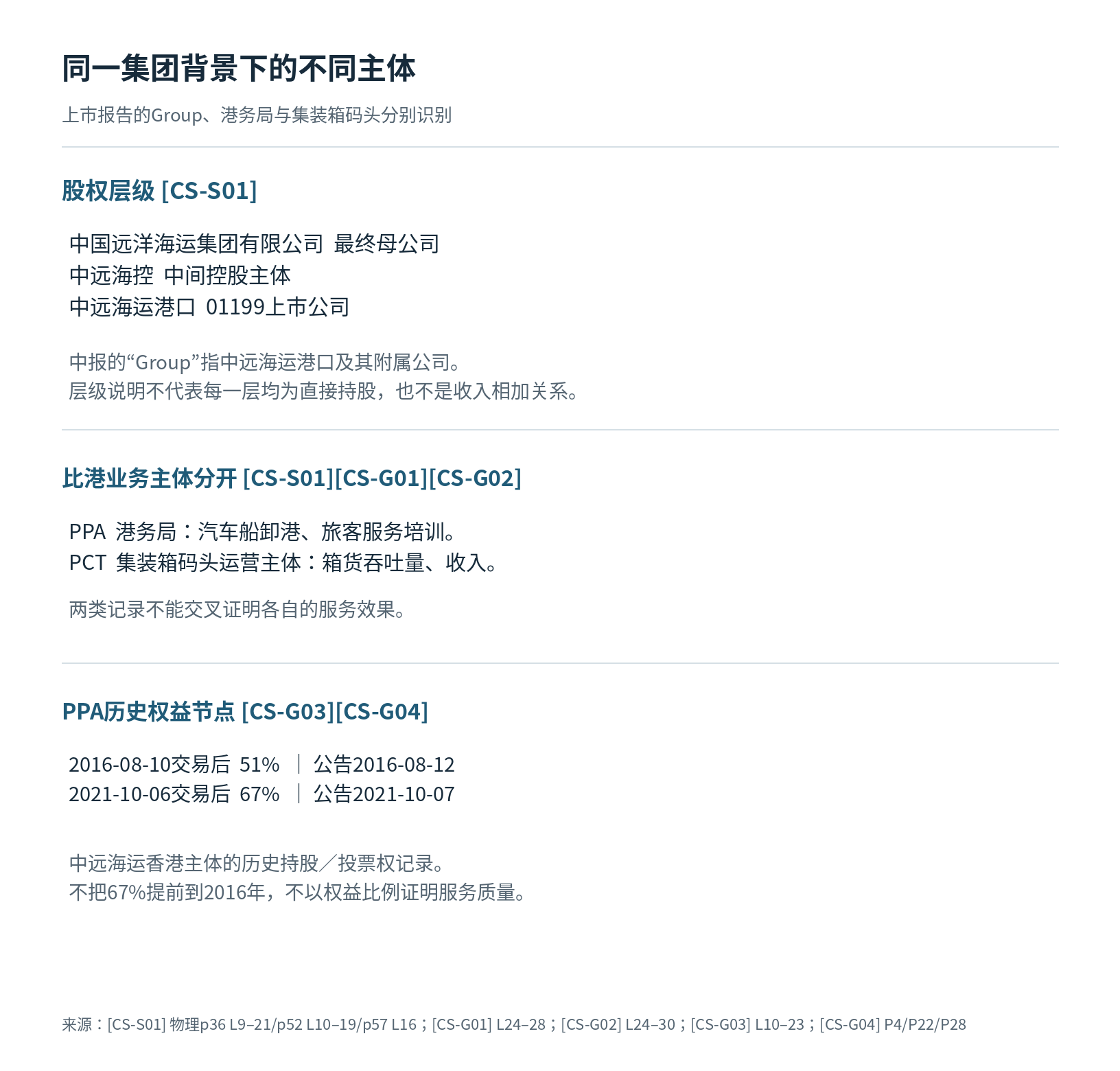 中远海运 COSCO SHIPPING读者参考附图 1
