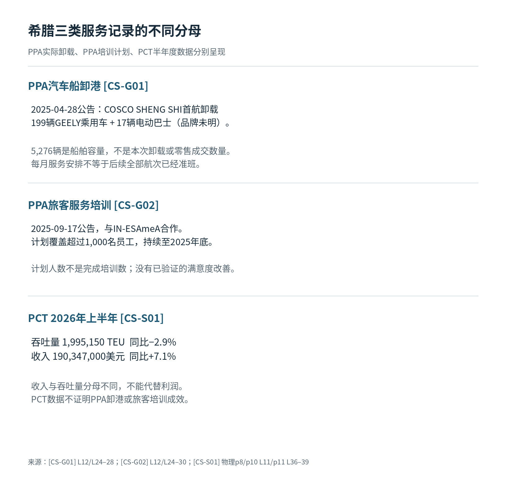中远海运 COSCO SHIPPING读者参考附图 3