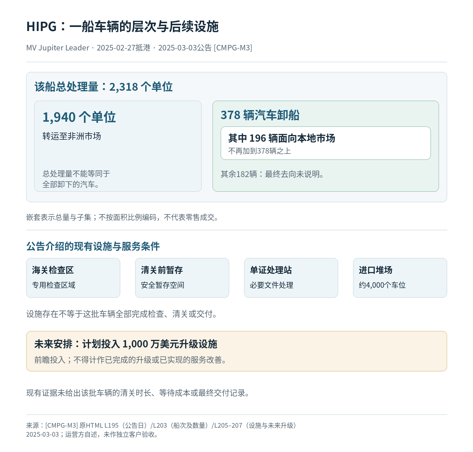 招商港口 CMPort读者参考附图 2