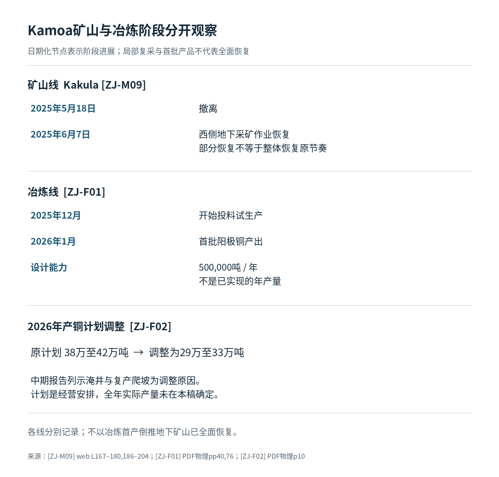紫金矿业 Zijin Mining读者参考附图 2