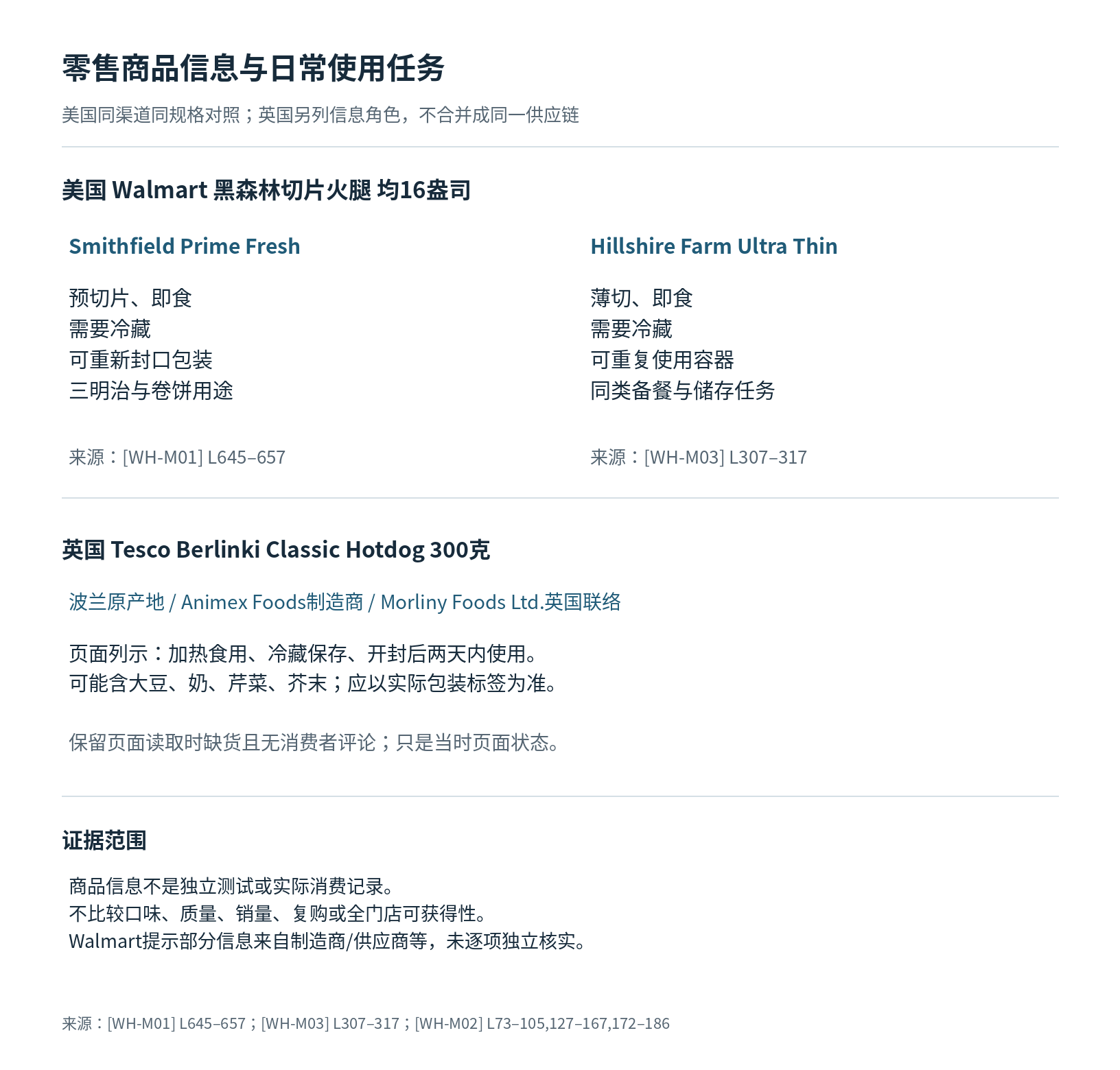 万洲国际 WH Group读者参考附图 2