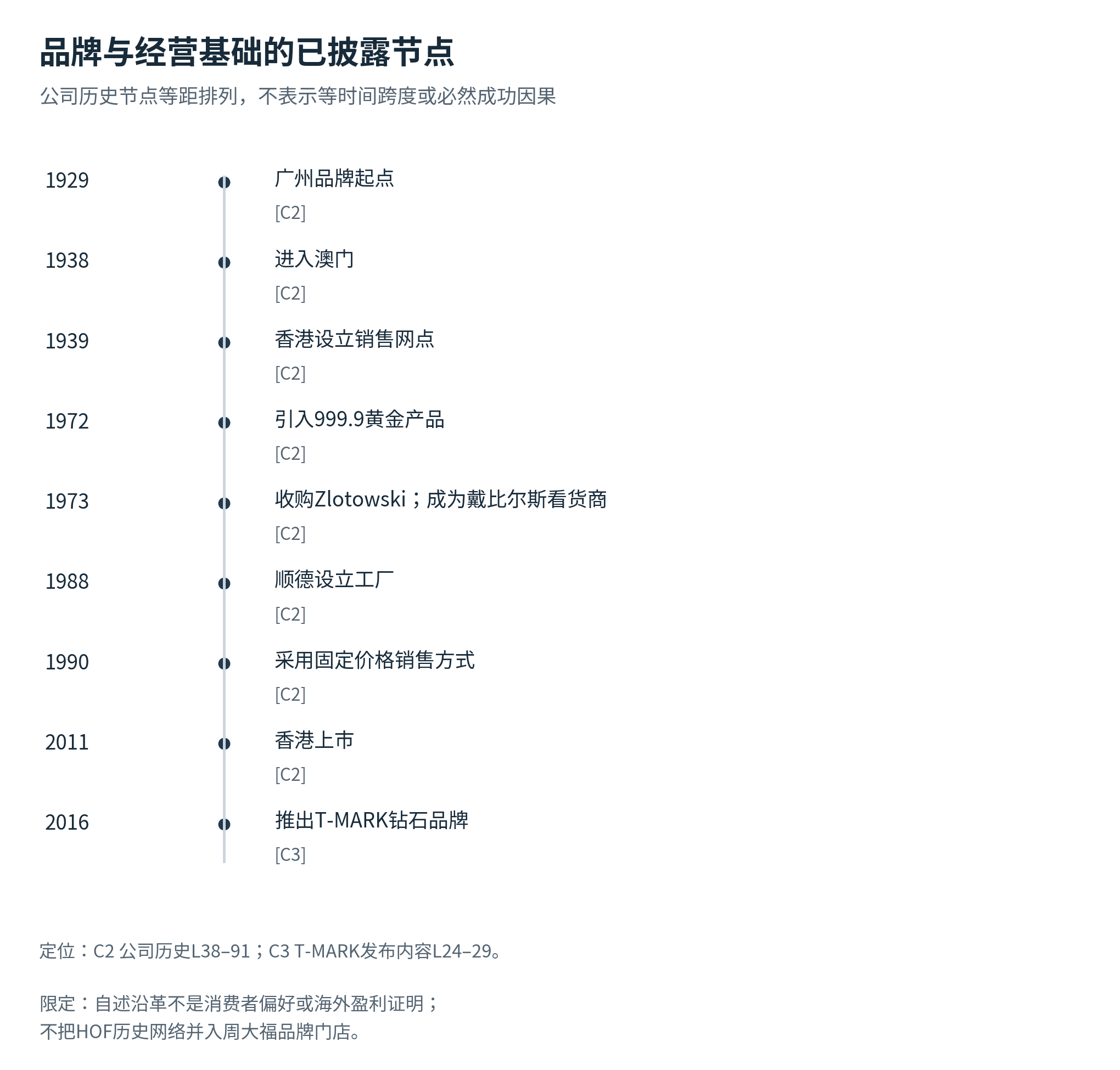 周大福读者参考附图 1