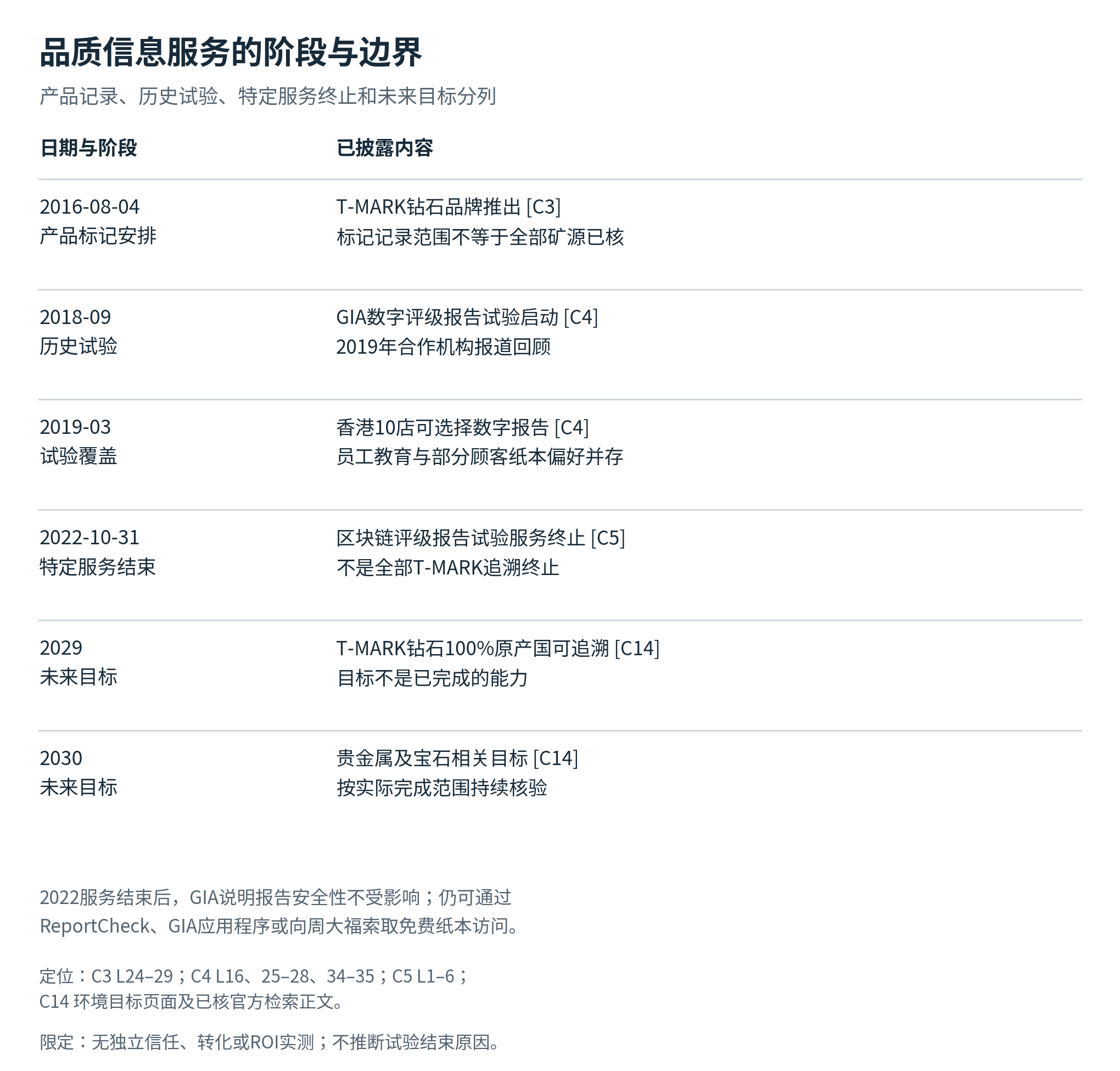 周大福读者参考附图 2