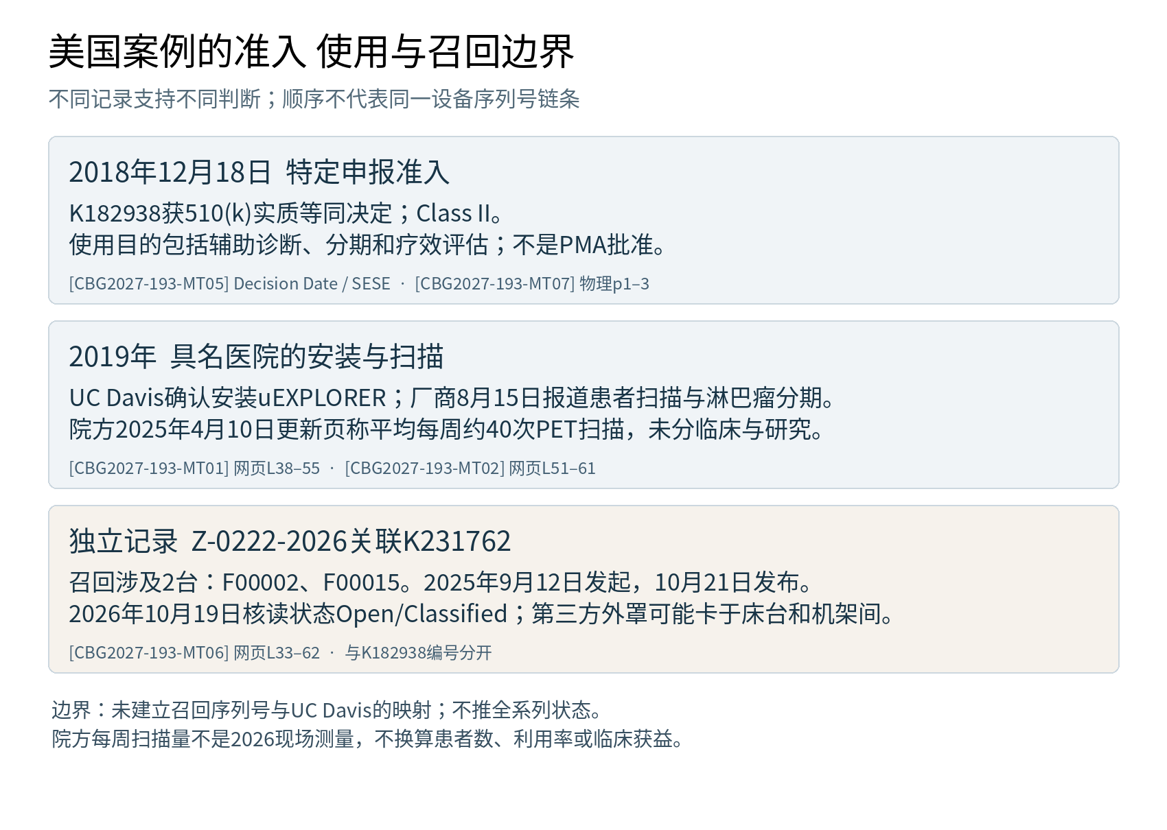 联影医疗读者参考附图 1