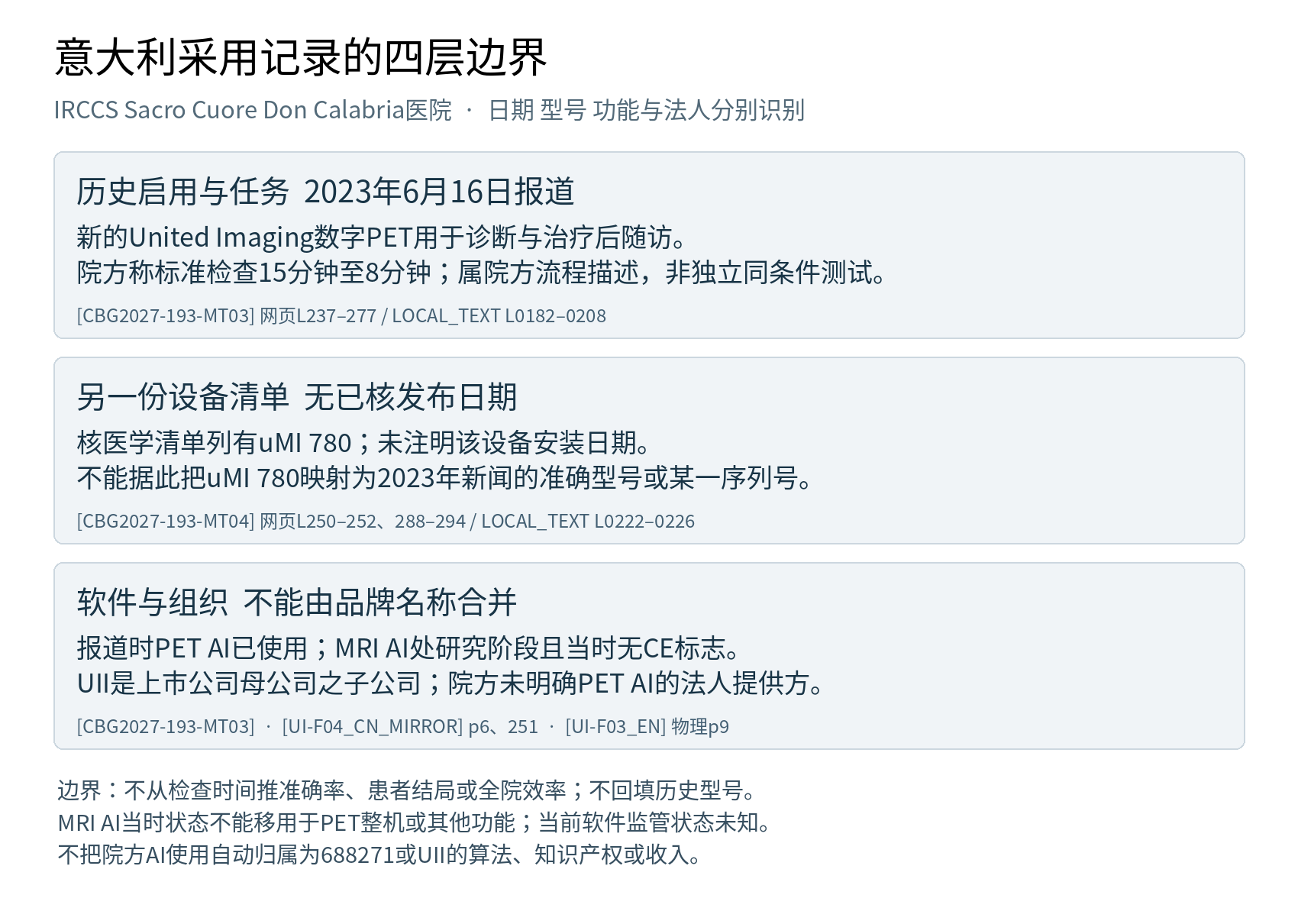 联影医疗读者参考附图 2