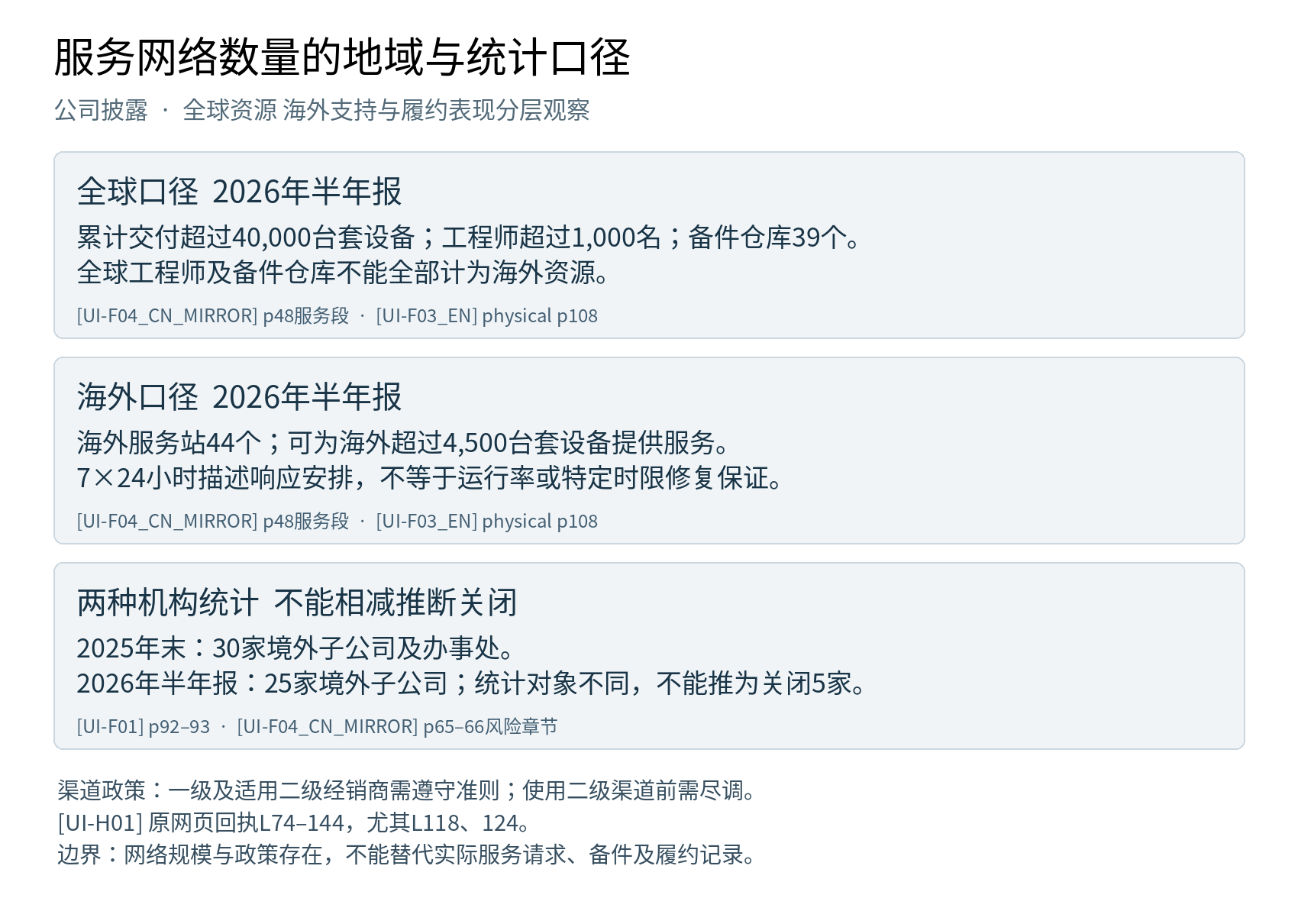 联影医疗读者参考附图 3