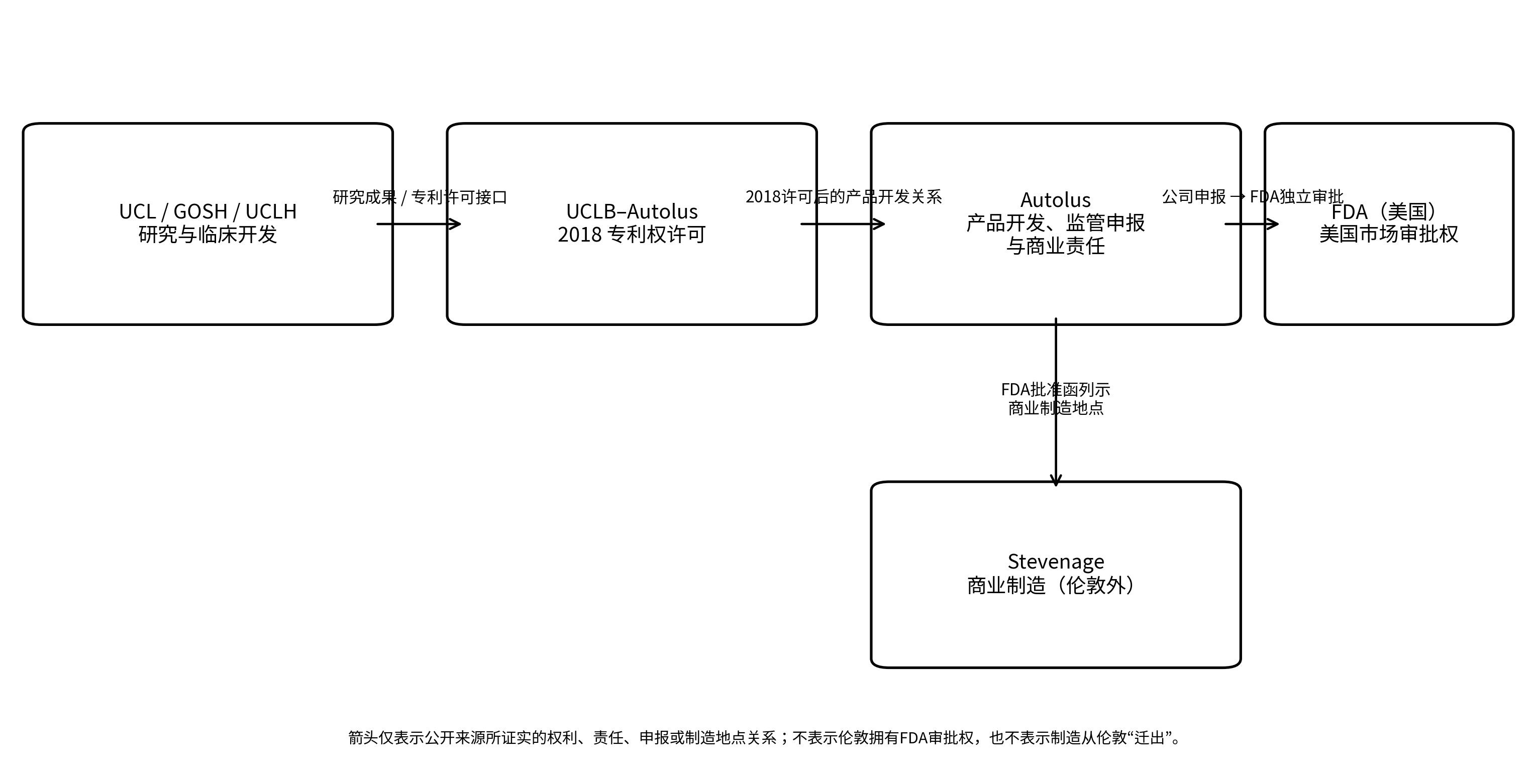IB-0064原研究稿图示
