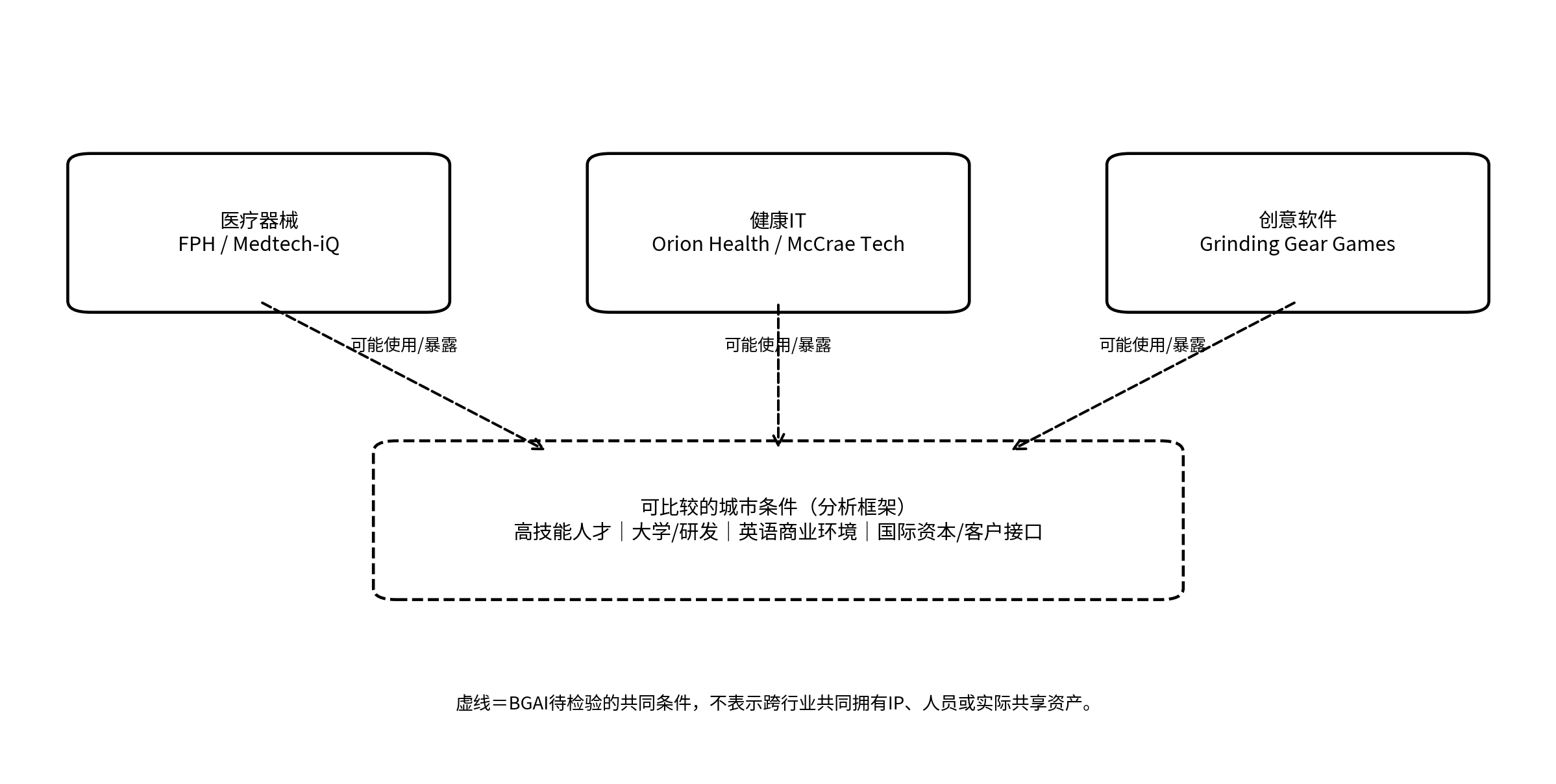 IB-0098原研究稿图示