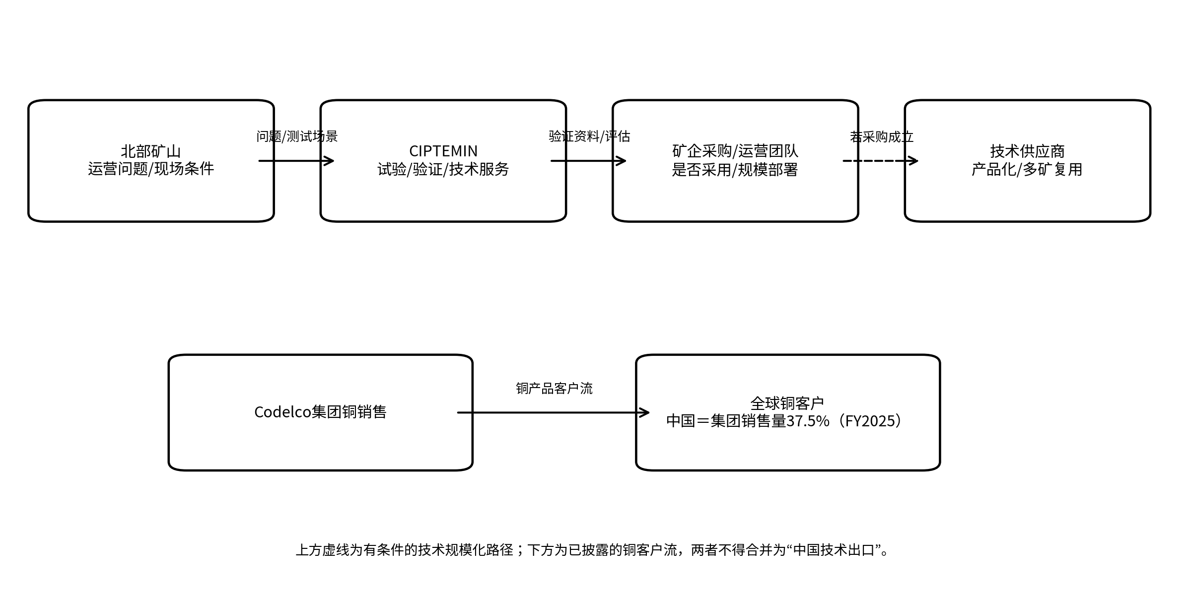 IB-0099原研究稿图示