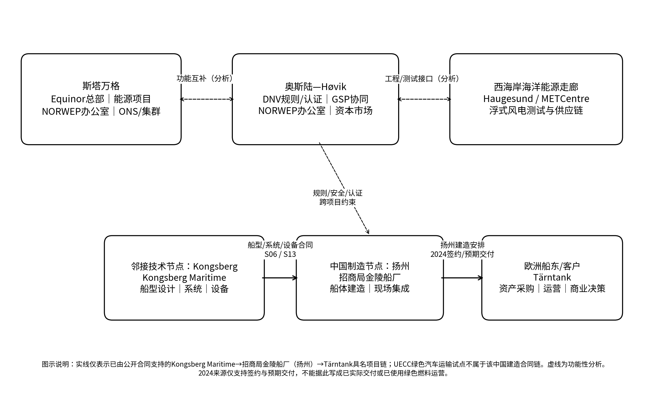 IB-0100原研究稿图示